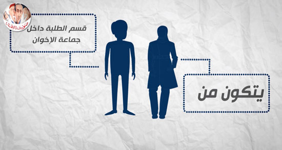 كلمه العدد ١٢٣٤ هل يجيد الاخوان صناعه غير الهدم ؟؟؟