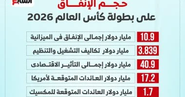 مونديال الأرقام القياسية.. انتعاش اقتصادي بالمليارات رغم أخطاء الحكام.. إنفوجراف