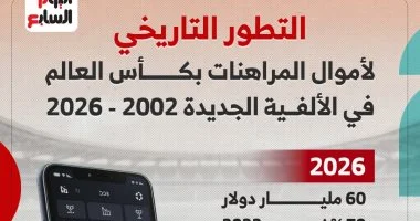 تطور المراهنات فى كأس العالم من شرارة 2002 إلى طفرة 2026.. إنفوجراف
