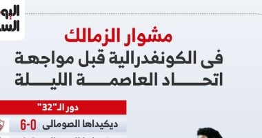 مشوار الزمالك فى الكونفدرالية قبل مواجهة اتحاد العاصمة الليلة.. إنفوجراف